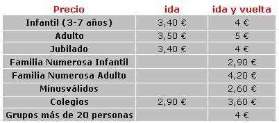 Precios Telefrico de Madrid